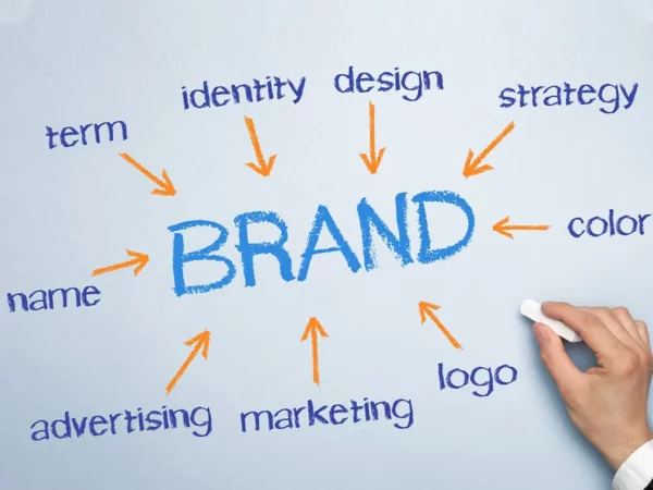 Why & How To Design An Effective And Potentially Profitable Corporate Brand Identity For Your E-Business