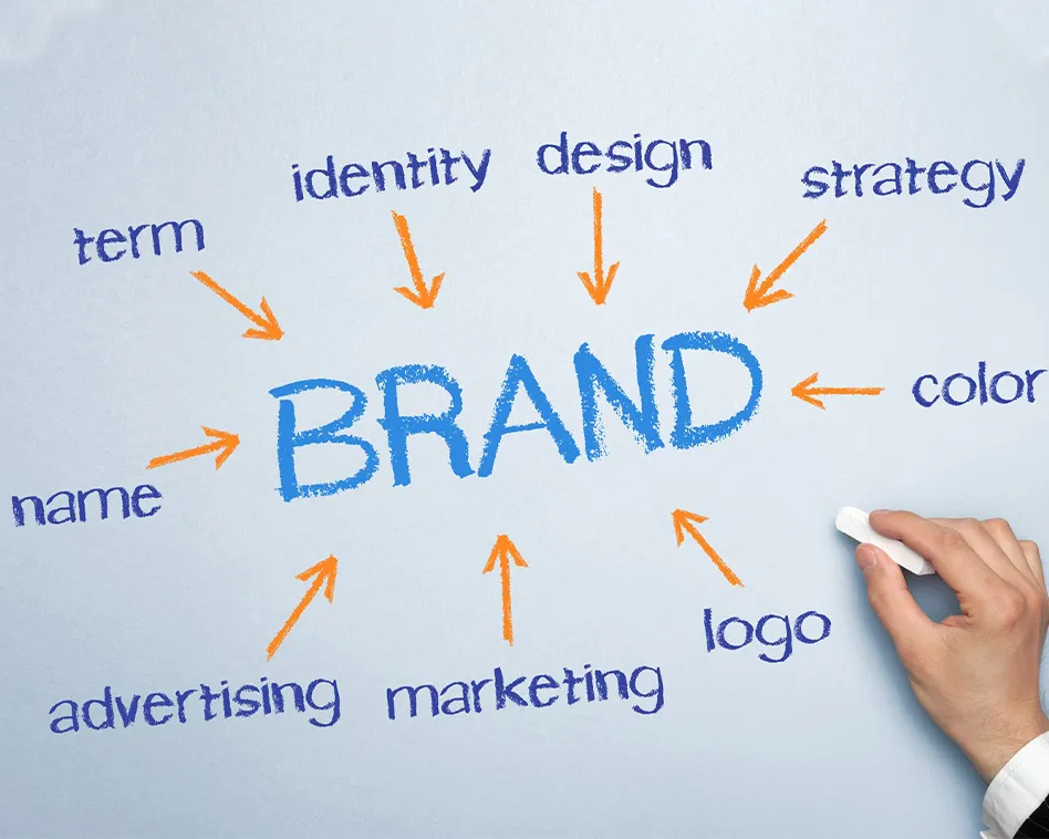 Why & How To Design An Effective And Potentially Profitable Corporate Brand Identity For Your E-Business